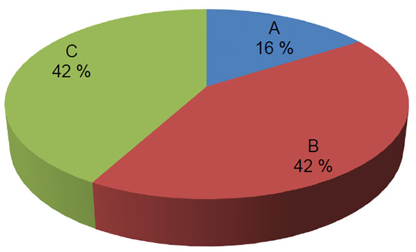 Technicien/technicienne en peinture d&rsquo;automobiles