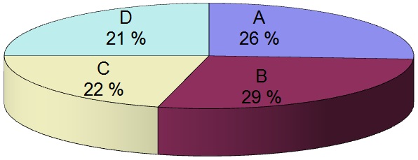 Chaudronnier/chaudronni&egrave;re - Pie Chart